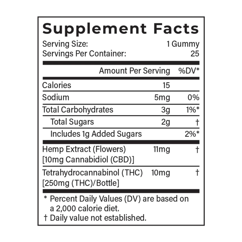 10mg Delta 9 THC Gummies (Blackberry Lime)  10 mg Facts